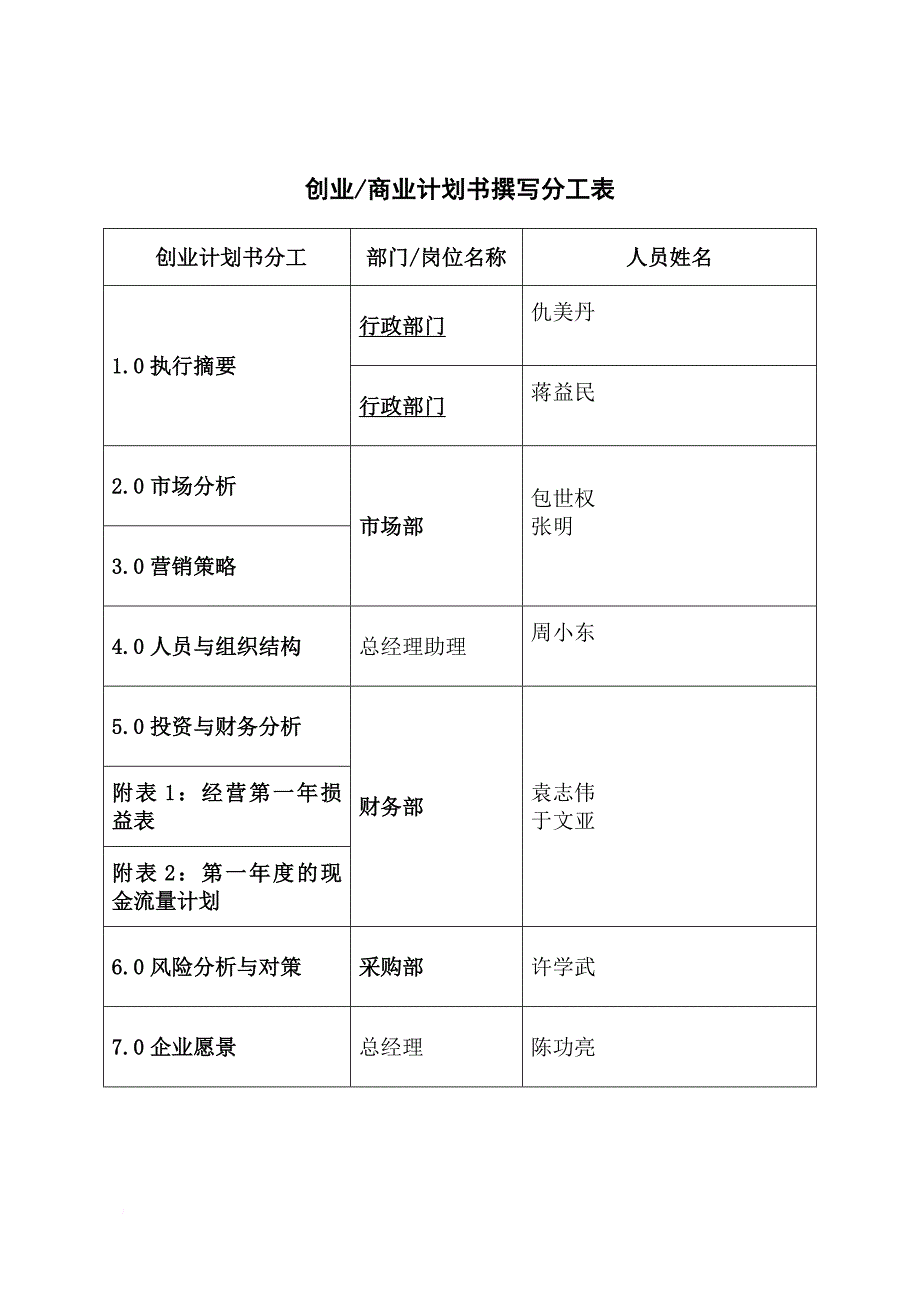 某日用品公司创业商业计划书.doc_第2页