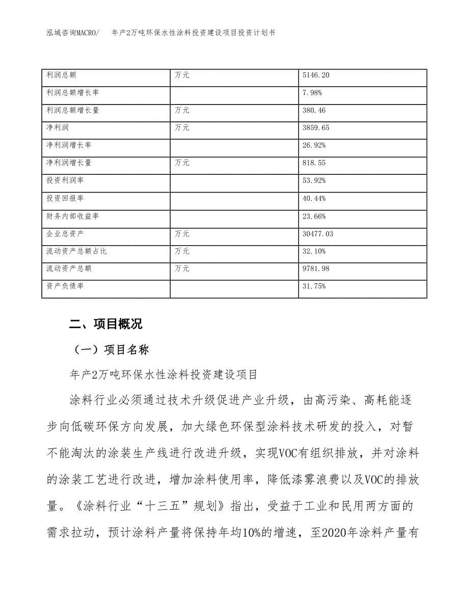 年产2万吨环保水性涂料投资建设项目投资计划书 (13)_第5页