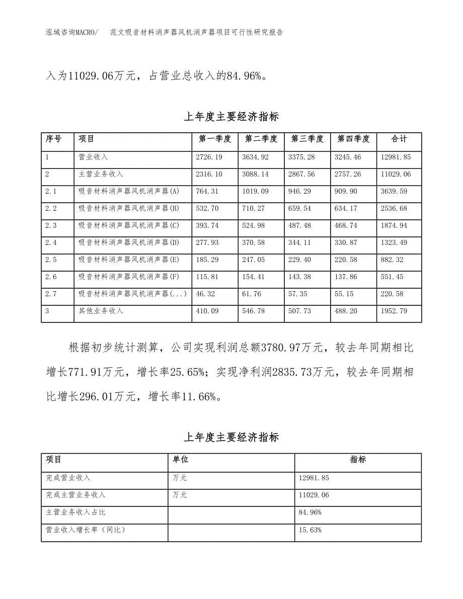 范文吸音材料消声器风机消声器项目可行性研究报告(立项申请).docx_第5页