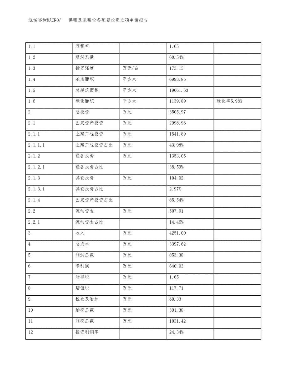 供暖及采暖设备项目投资立项申请报告.docx_第5页