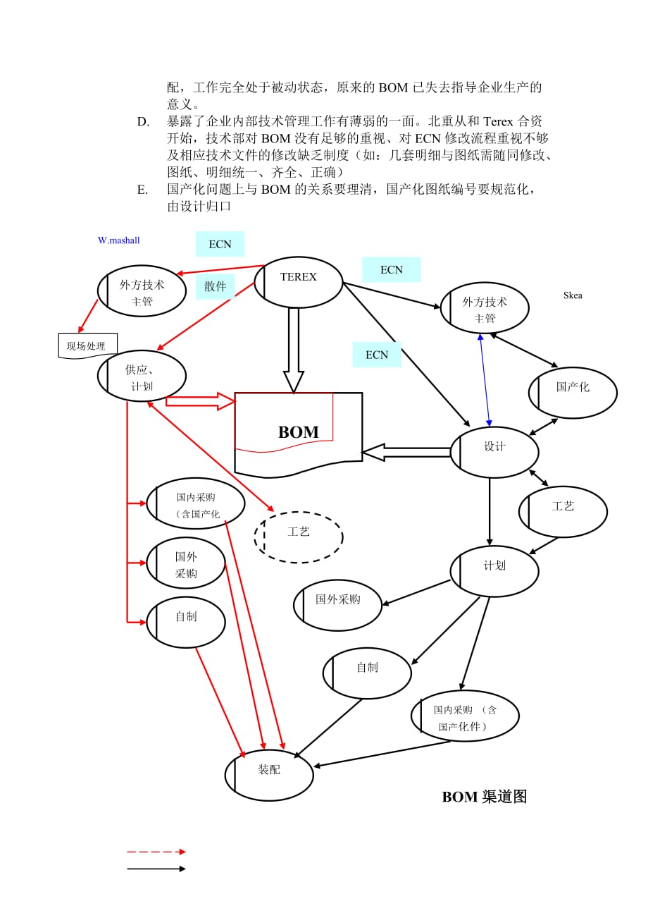 某汽车公司业务流程优化及管理模式.doc_第2页