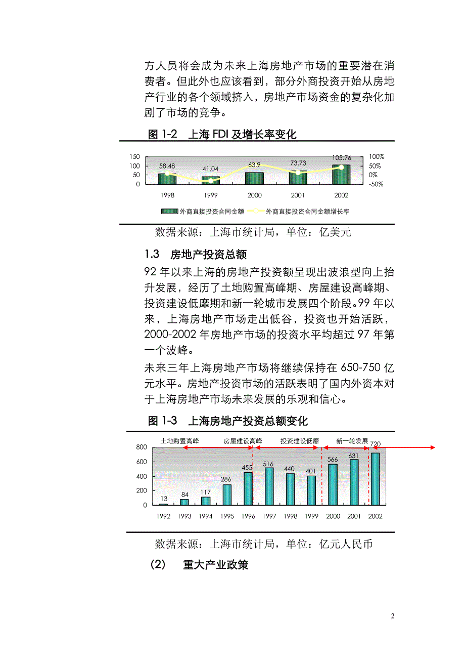 房地产项目市场研究报告书.doc_第2页