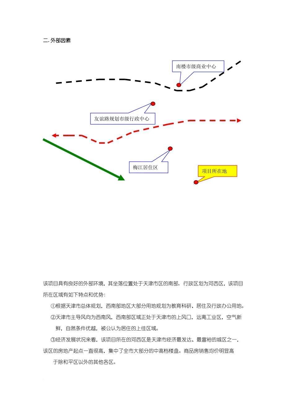 天津万科玻璃厂项目.doc_第5页