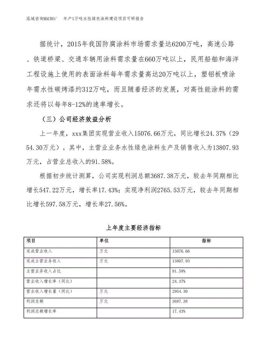 年产1万吨水性绿色涂料建设项目可研报告 (23)_第4页