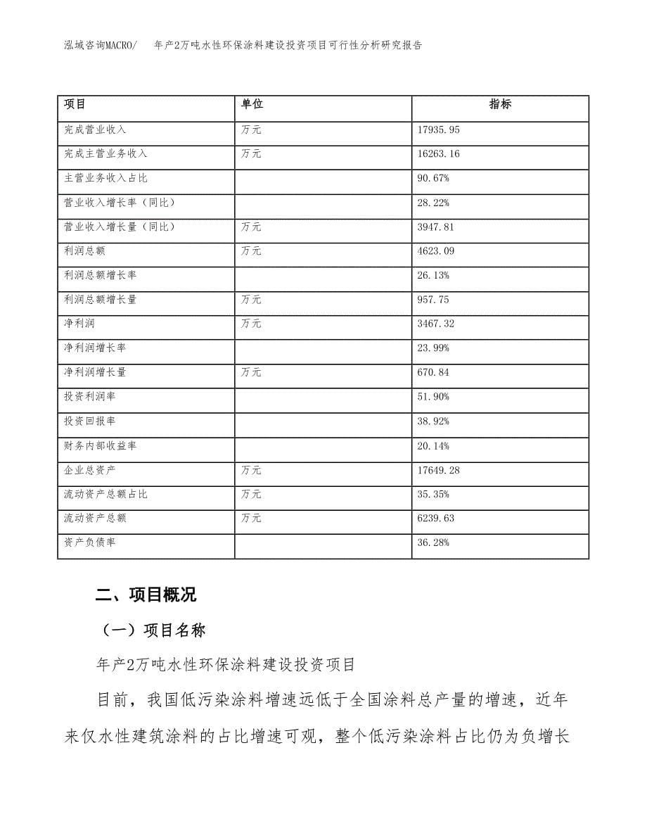 年产2万吨水性环保涂料建设投资项目可行性分析研究报告 (37)_第5页