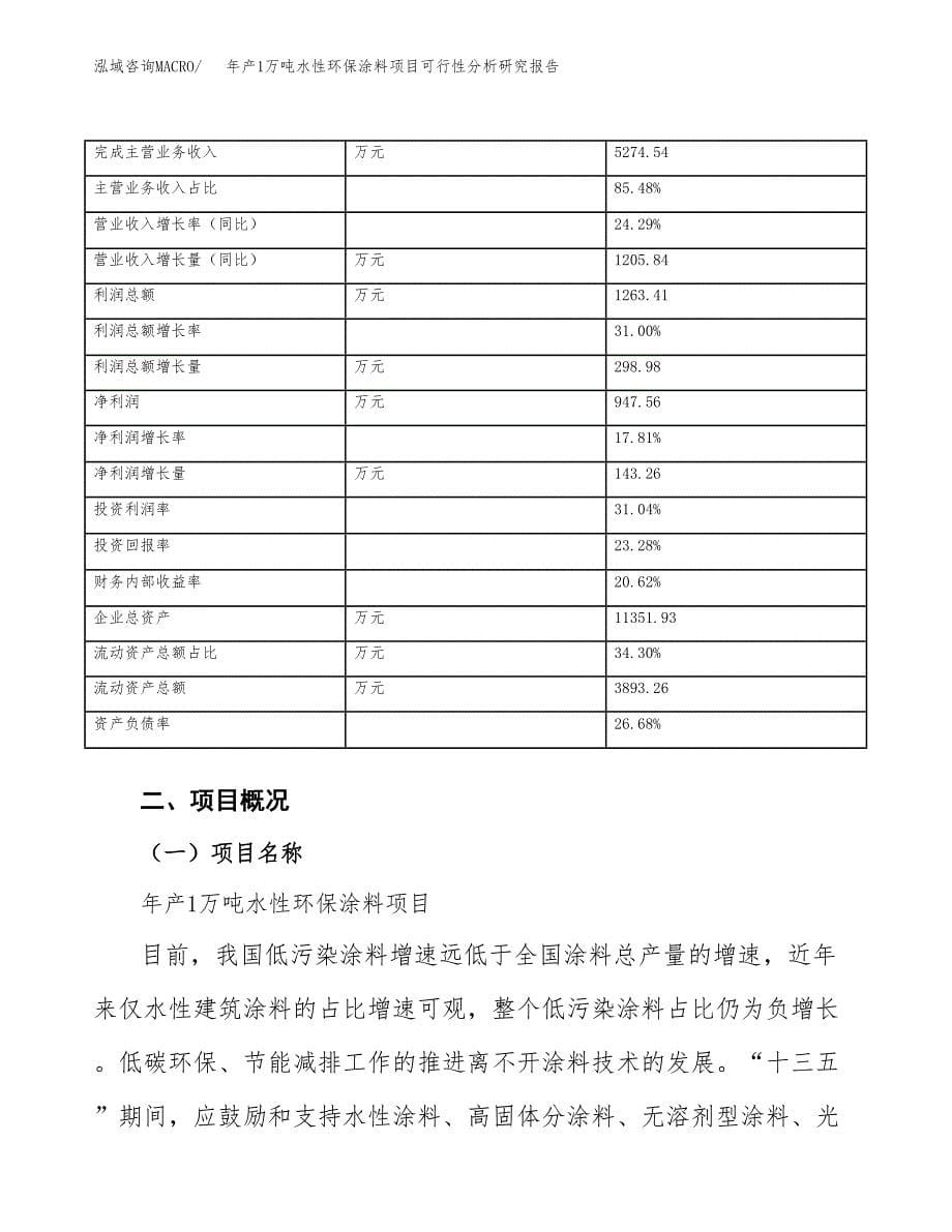 年产1万吨水性环保涂料项目可行性分析研究报告 (56)_第5页