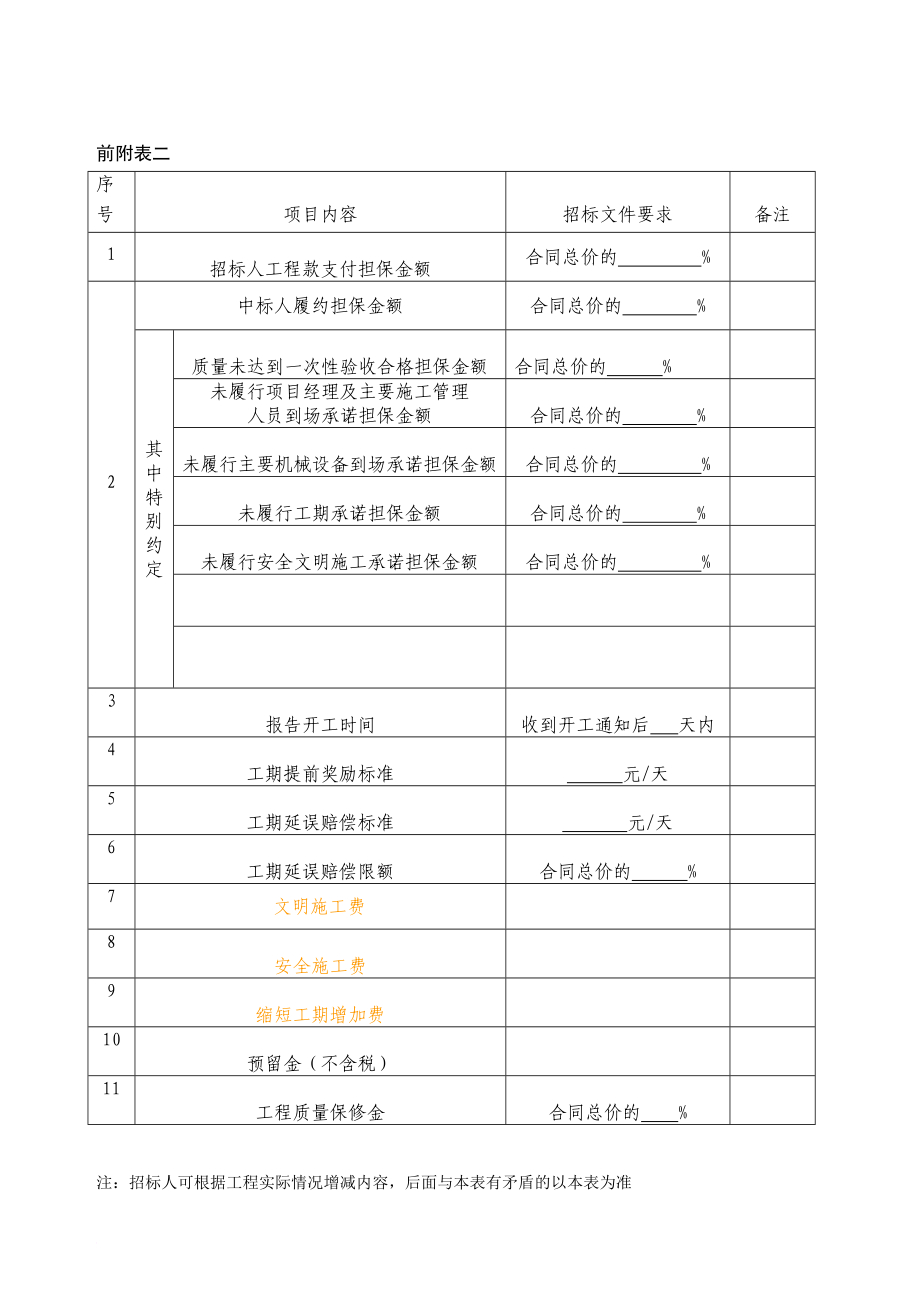 工程施工投标文件的编制.doc_第4页