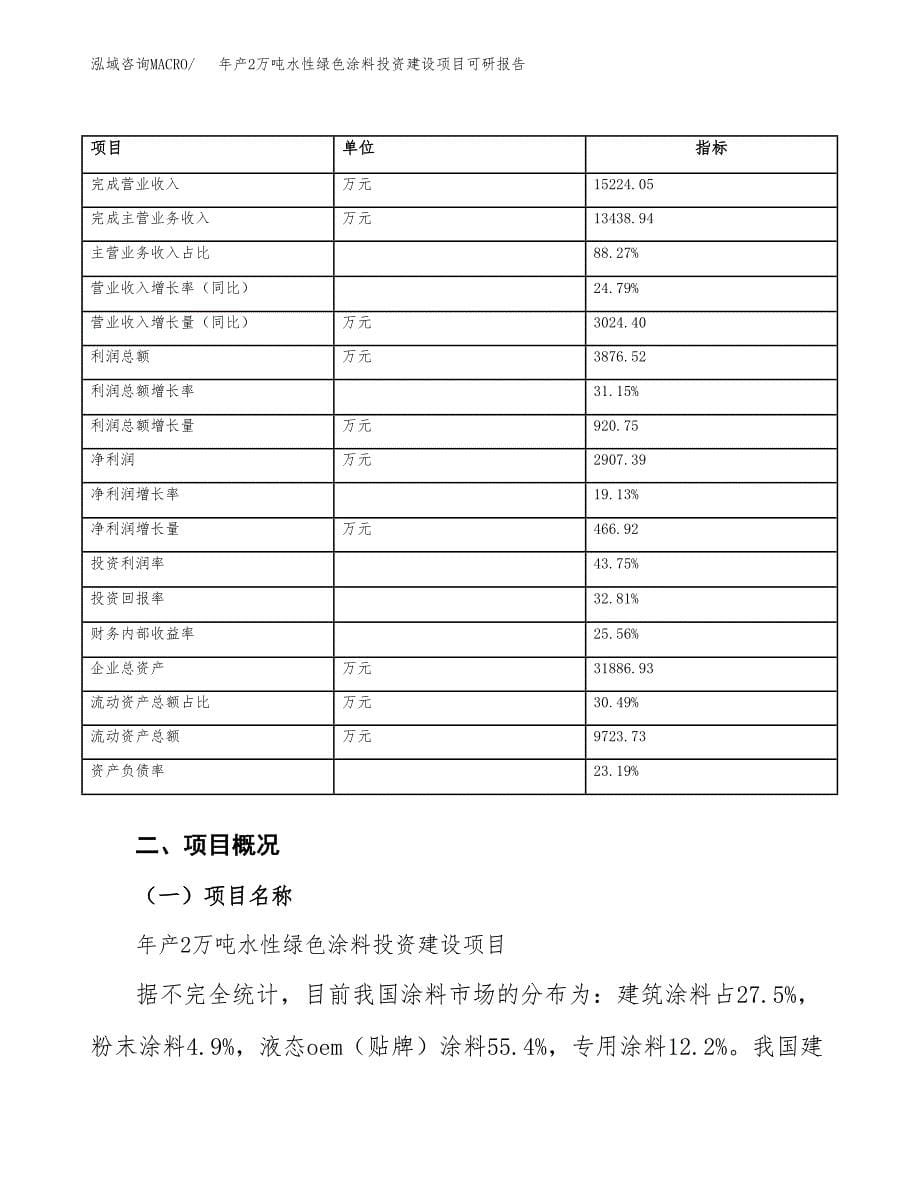 年产2万吨水性绿色涂料投资建设项目可研报告 (7)_第5页