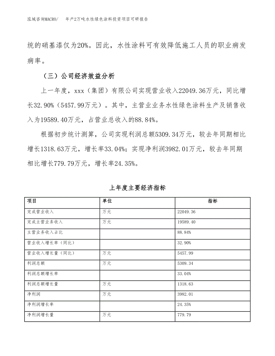 年产2万吨水性绿色涂料投资项目可研报告 (25)_第4页