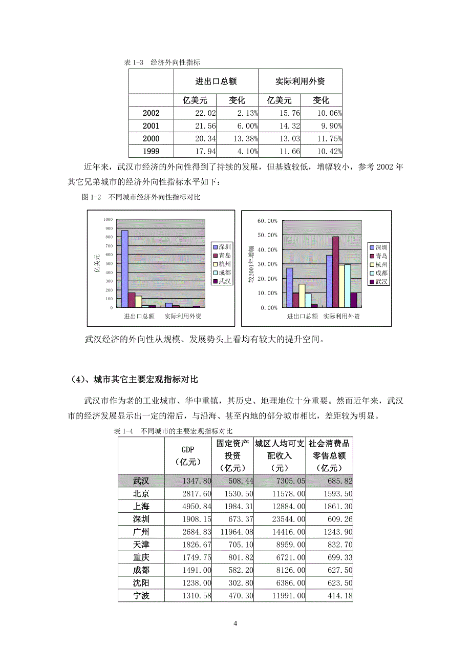 某集团武汉项目前期市场研究报告.doc_第4页