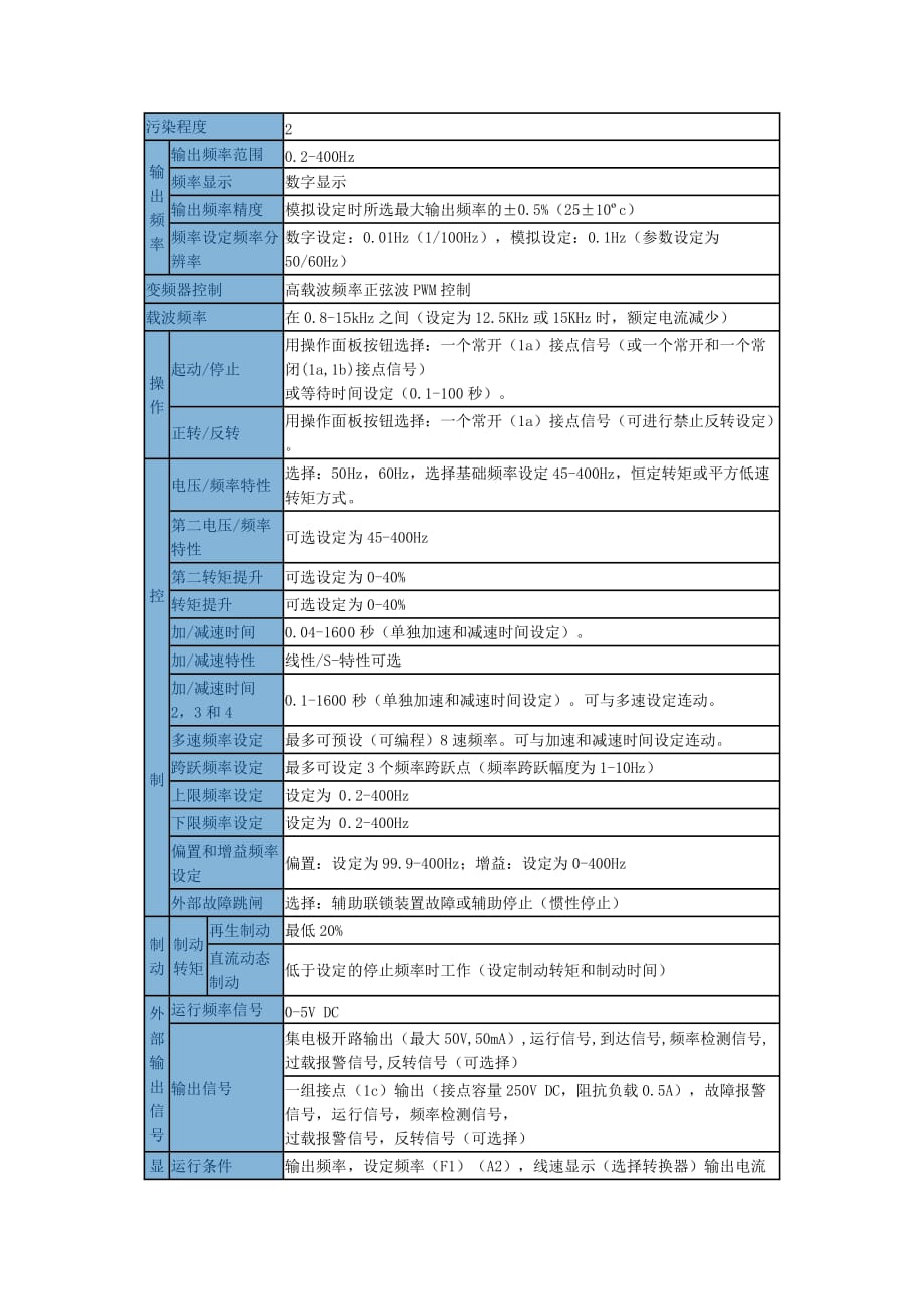 松下电工vf-8x变频器中文说明书[1]_第2页