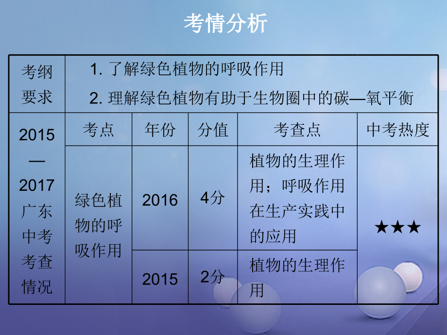 2018年中考生物总复习 第三单元 第五、六章课件_第2页