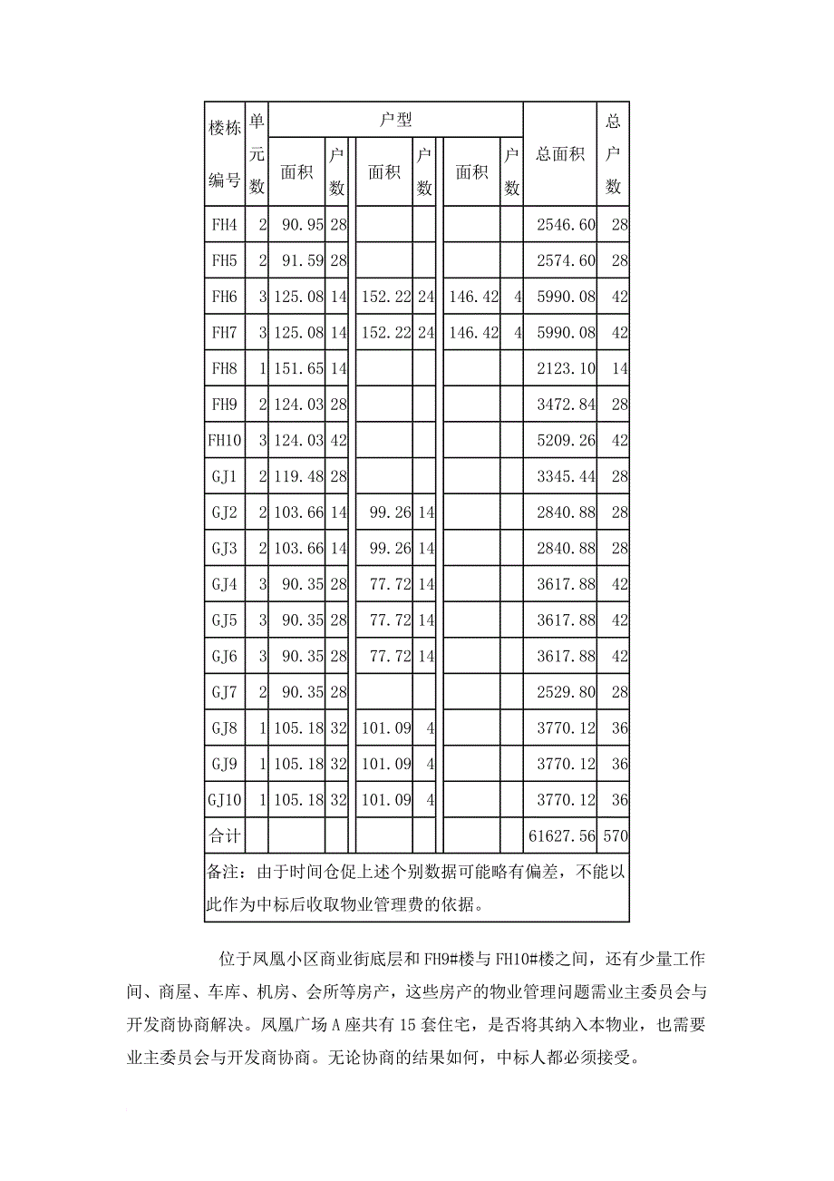 小区观涛苑物业管理招标文件.doc_第4页