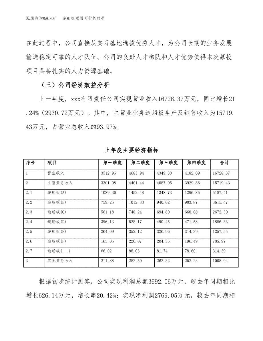 造船板项目可行性报告范文（总投资11000万元）.docx_第5页