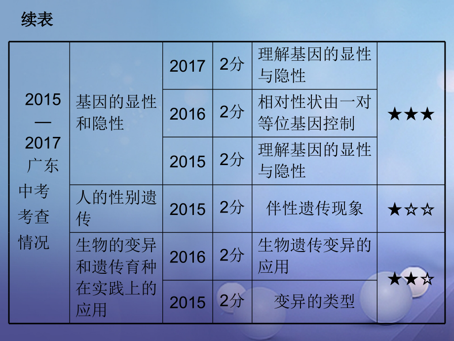 2018年中考生物总复习 第七单元 第二章 动物的遗传和变异课件_第4页