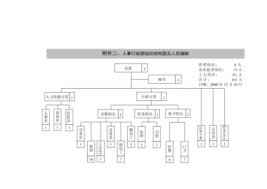 兰康组织结构.doc_第4页