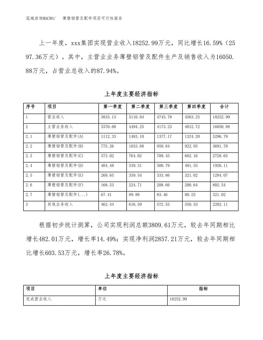 薄壁铝管及配件项目可行性报告范文（总投资8000万元）.docx_第5页