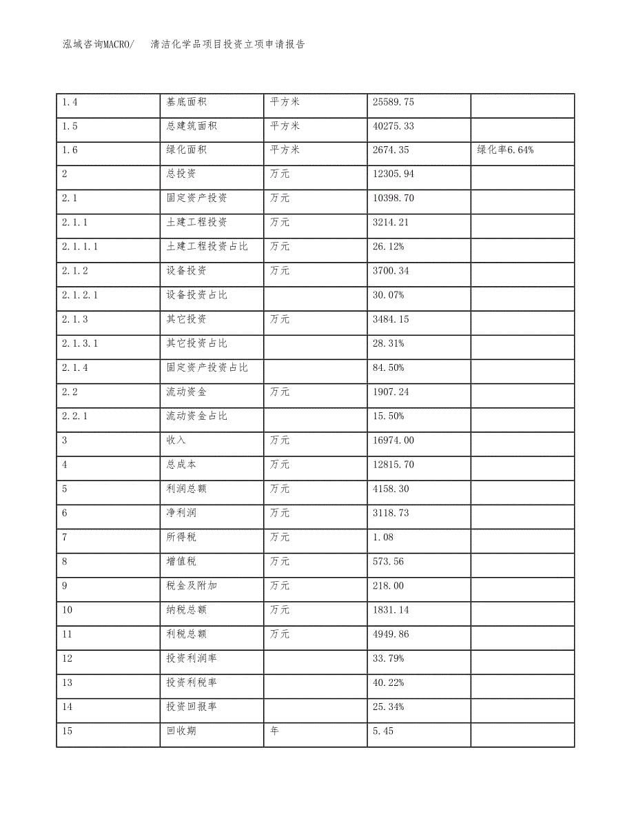 清洁化学品项目投资立项申请报告.docx_第5页