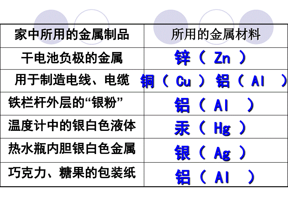 初三化学：金属的化学性质_第2页