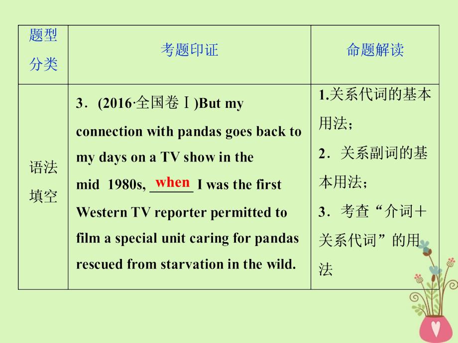 2019年高考英语一轮复习 语法专项突破 第七讲 定语从句课件 新人教版_第3页