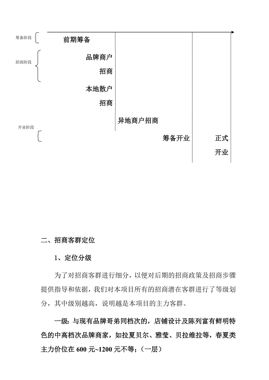 某广场招商方案与计划实施细则.doc_第3页