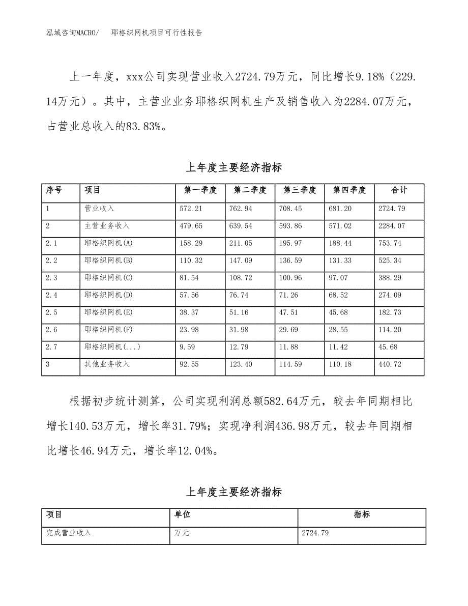 耶格织网机项目可行性报告范文（总投资3000万元）.docx_第5页