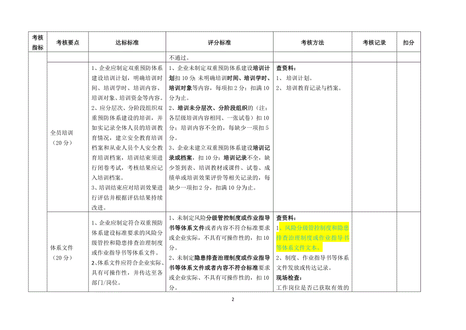 工贸行业企业风险分级管控和隐患排查治理体系评估标准(试行)(1)_第2页