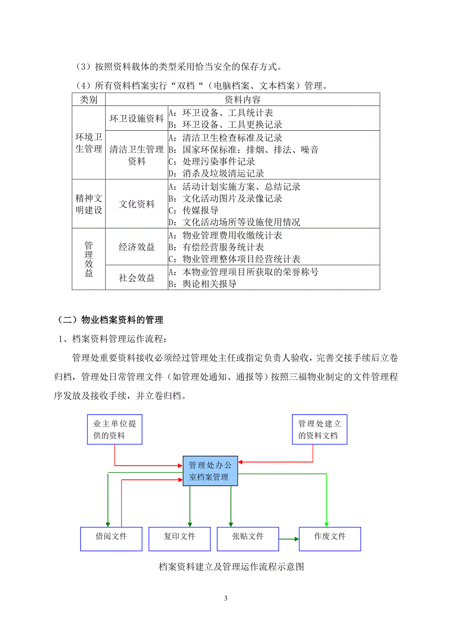 物业服务保障体系(售后方案)_第4页