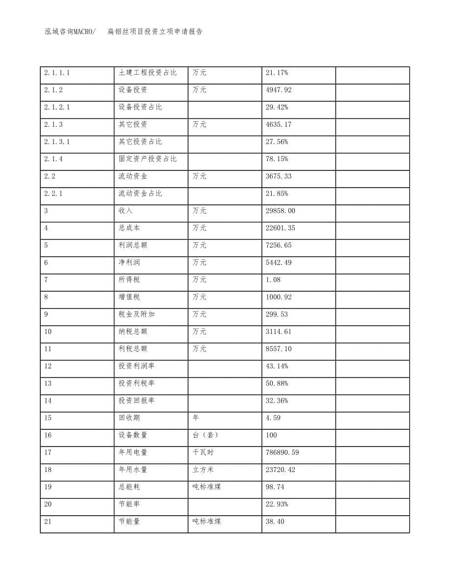 扁铝丝项目投资立项申请报告.docx_第5页