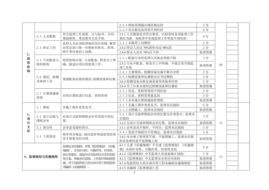 江西省示范监理项目检查用表.doc_第2页