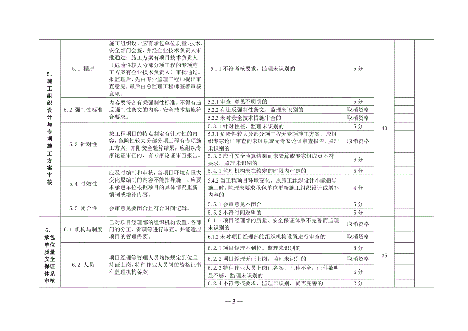 江西省示范监理项目检查用表.doc_第3页