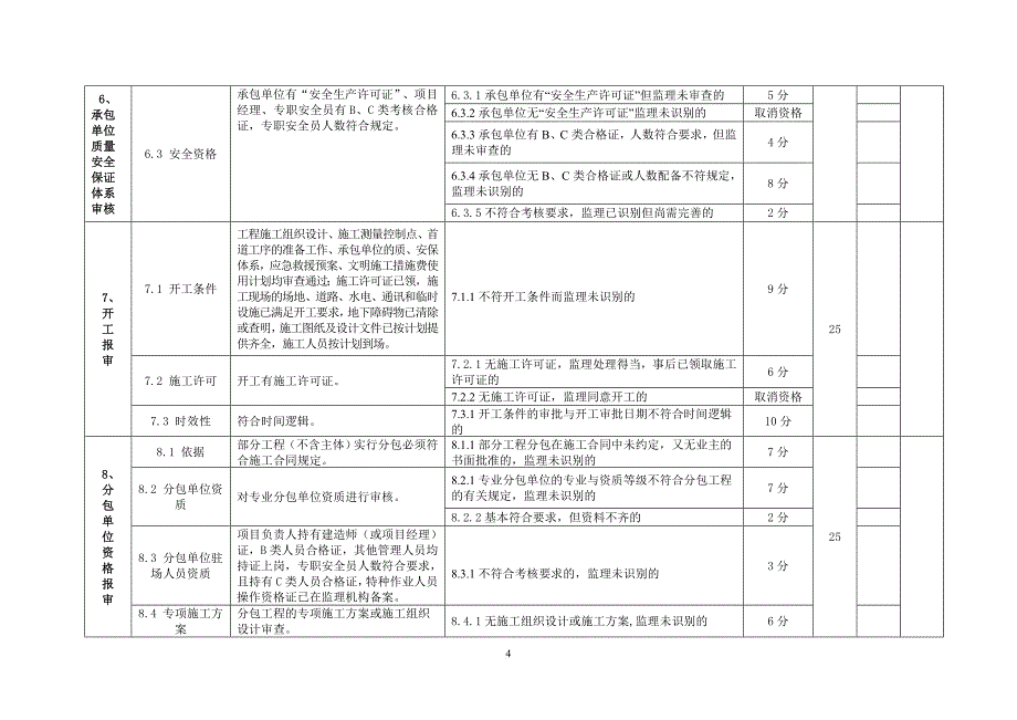 江西省示范监理项目检查用表.doc_第4页