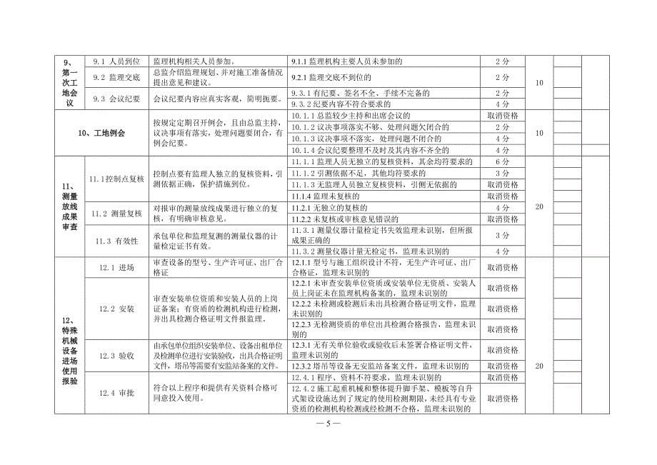 江西省示范监理项目检查用表.doc_第5页