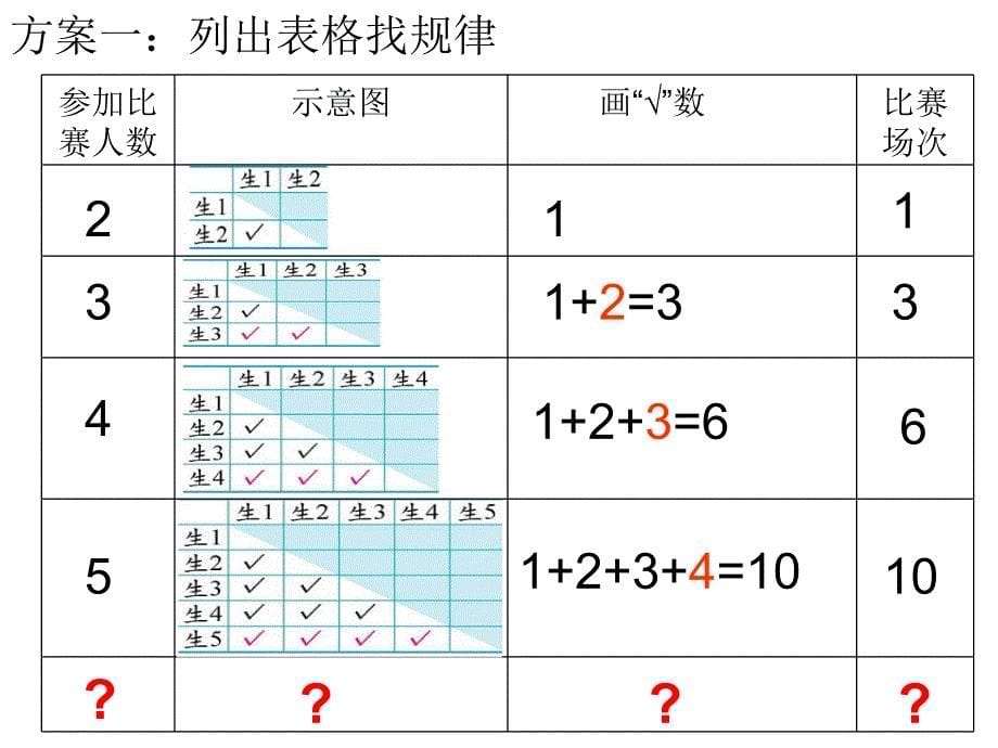 六年级上册数学课件-数学好玩 比赛场次 ｜北师大版（2014秋） (共14张PPT)_第5页