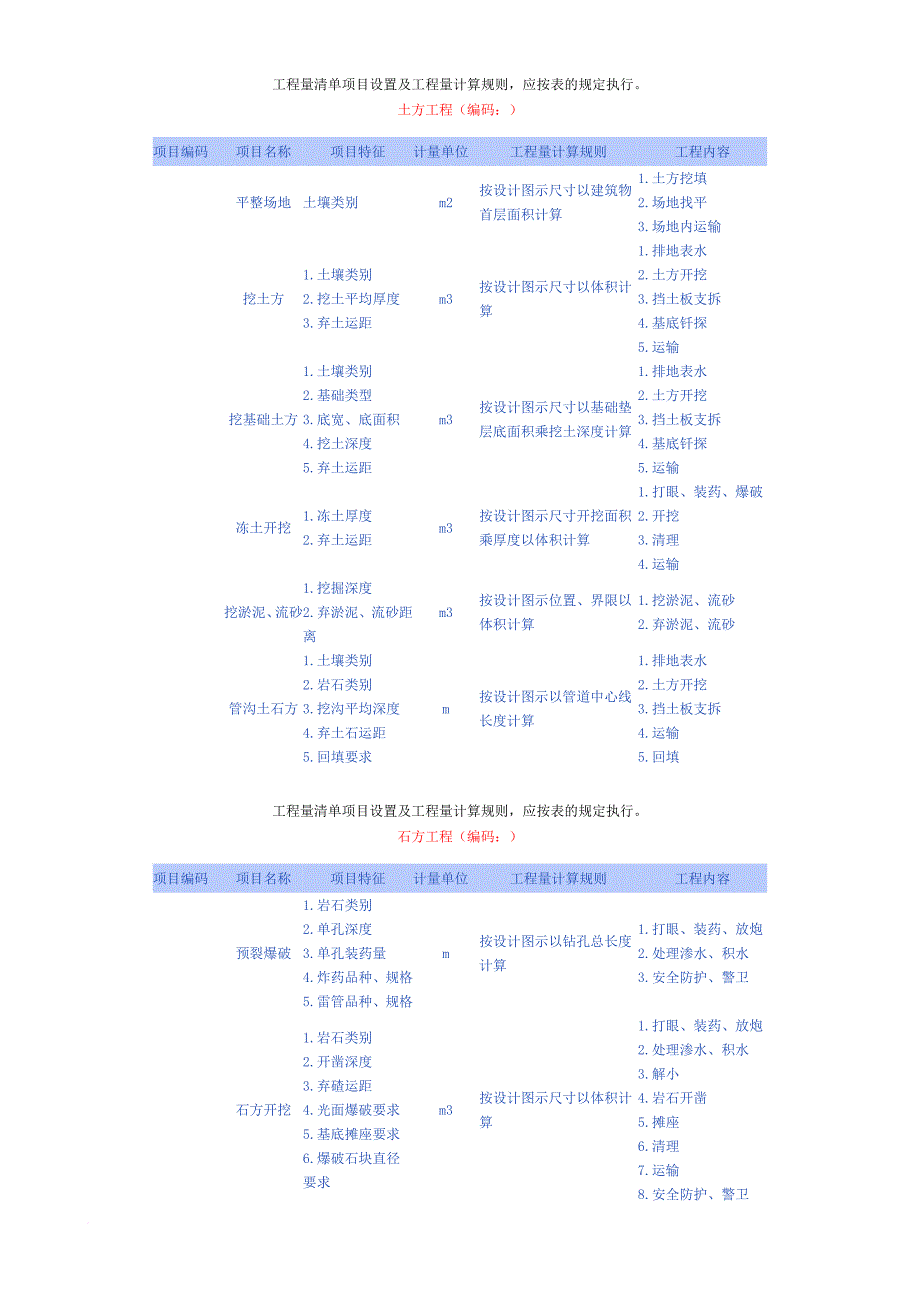 工程量清单项目设置及工程量计算规则教材.doc_第1页