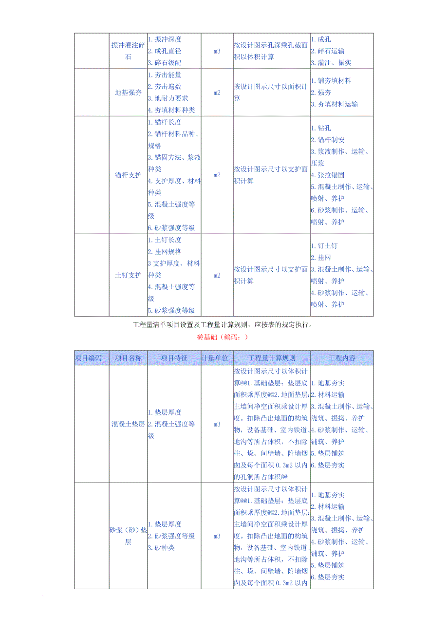 工程量清单项目设置及工程量计算规则教材.doc_第3页