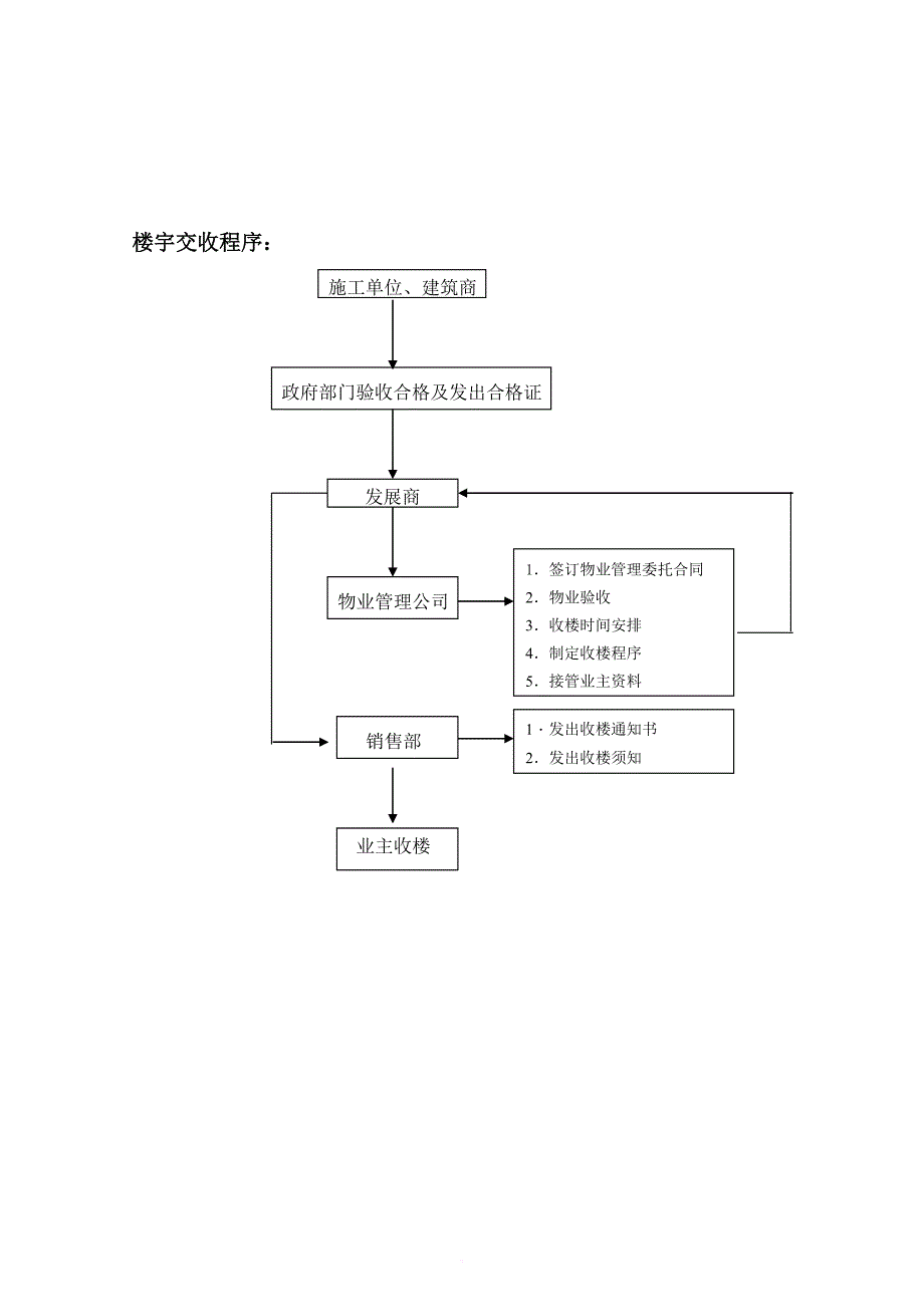 某项目交收楼筹备方案.doc_第4页