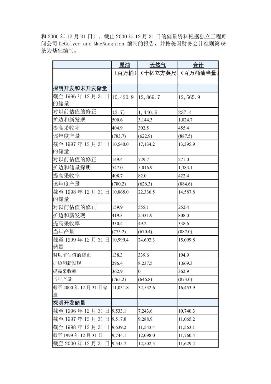 某石油股公司发展战略及勘探开发管理.doc_第5页