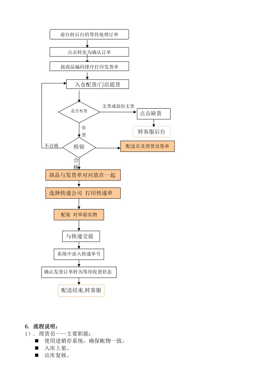 某网络科技公司物流管理文件.doc_第4页