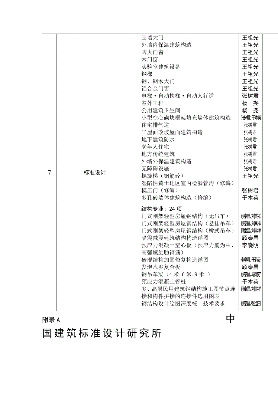 中国建筑标准设计研究所目标管理实施办法（王文艳）.doc_第4页