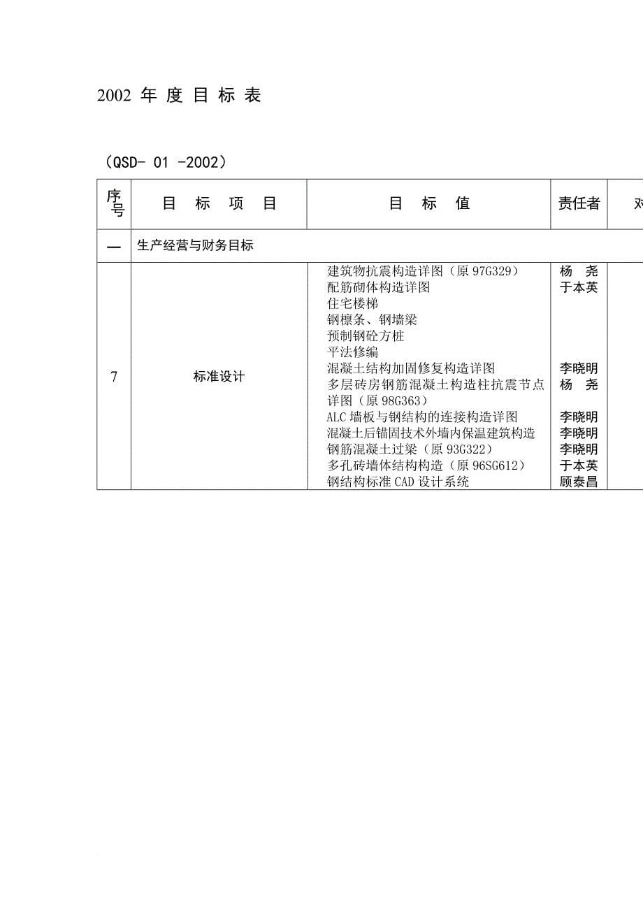 中国建筑标准设计研究所目标管理实施办法（王文艳）.doc_第5页