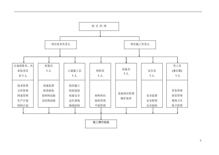 大型土石方施工组织设计.doc_第5页