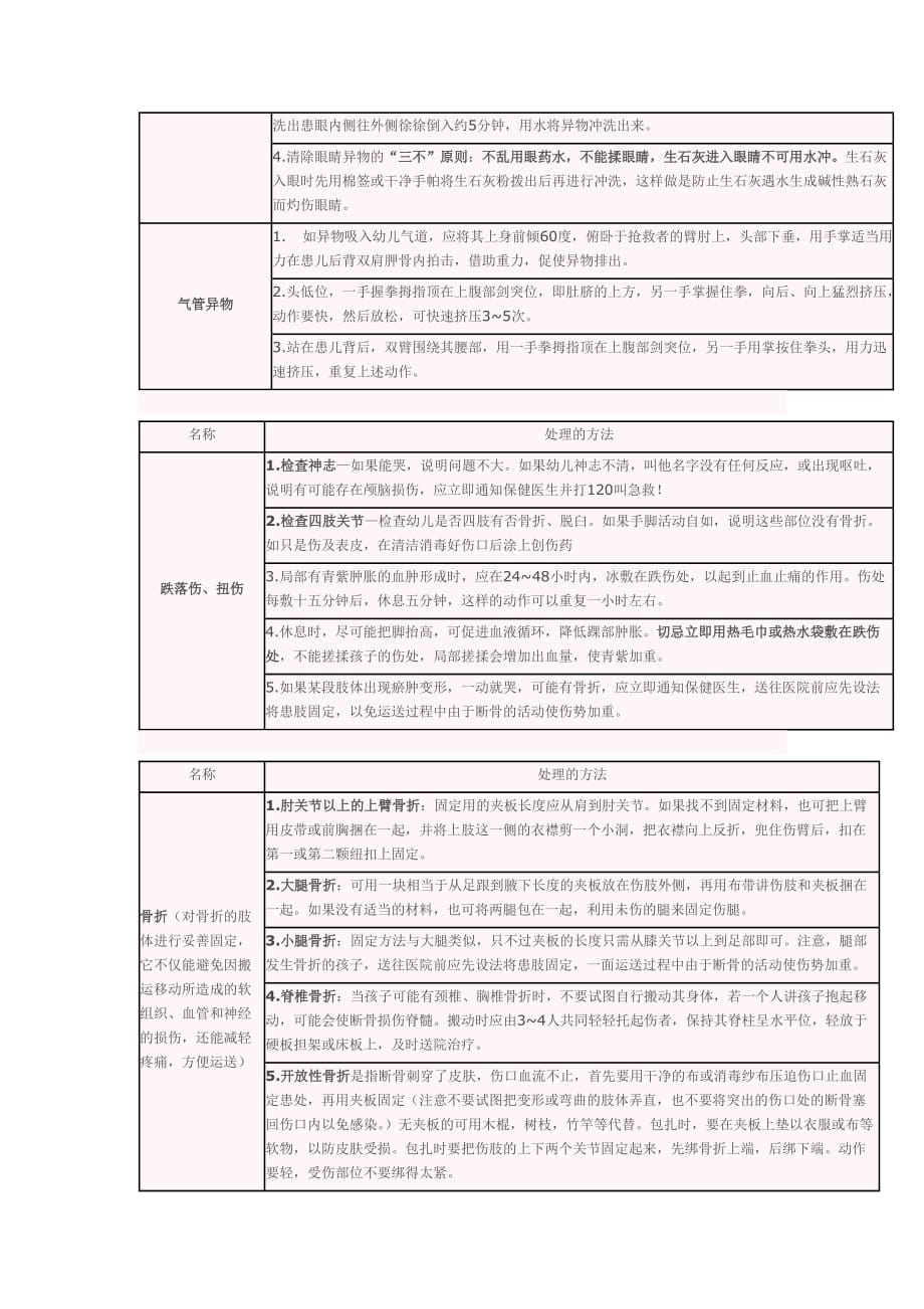 幼儿园各种意外事故的处理方法_第2页