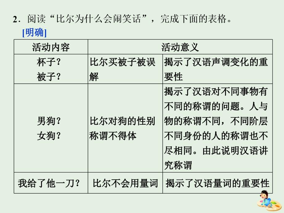 2018-2019学年高中语文 第一课 第一节 美丽而奇妙的语言--认识汉语课件1 新人教版选修《语言文字应用》_第3页