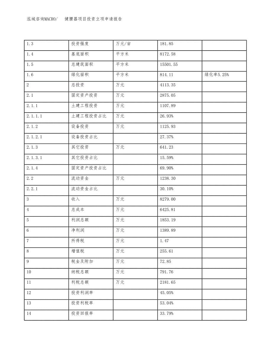 健腰器项目投资立项申请报告.docx_第5页