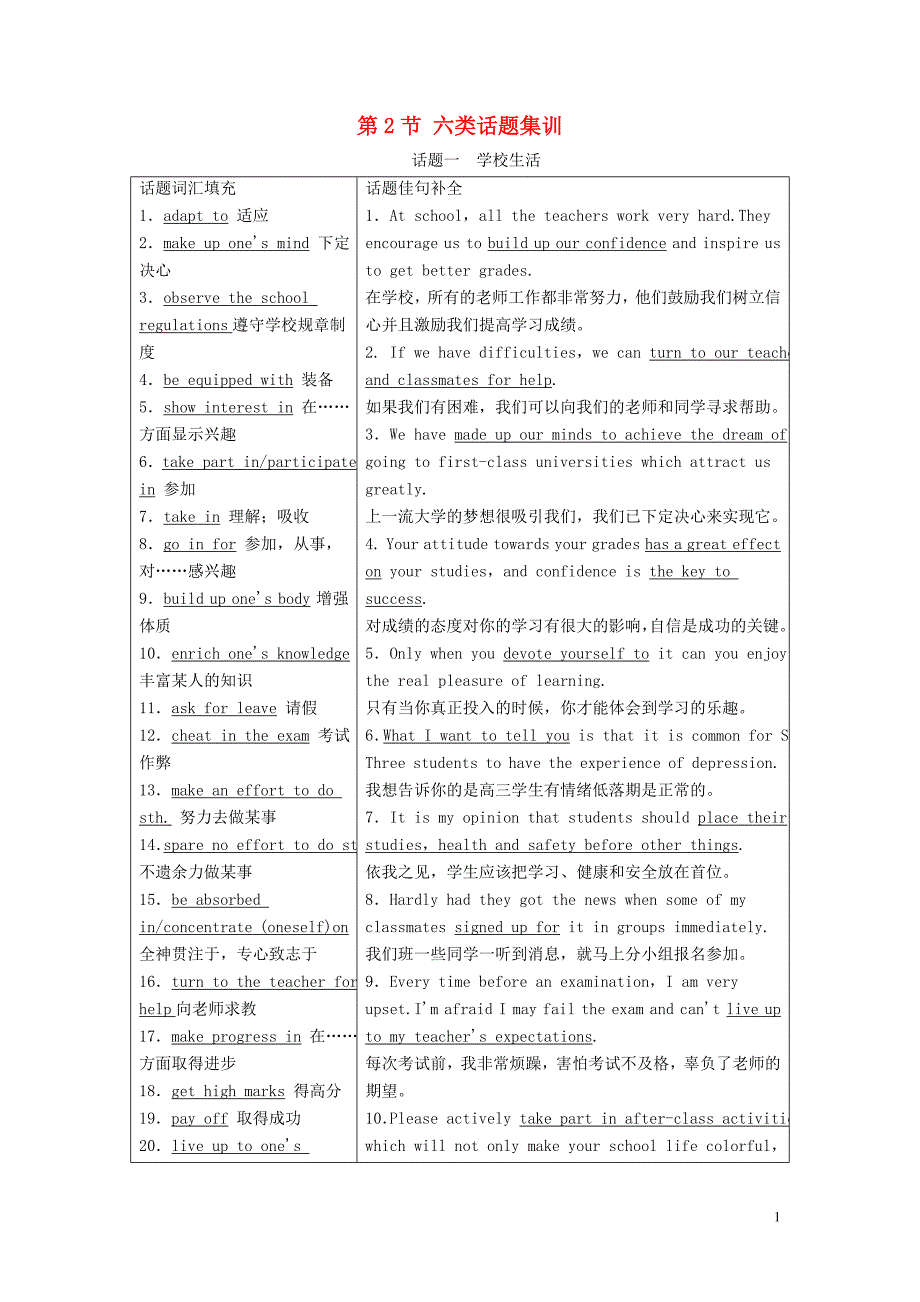 2019版高考英语二轮复习 第3板块 专题6 书面表达 第2节 六类话题集训学案（含解析）_第1页