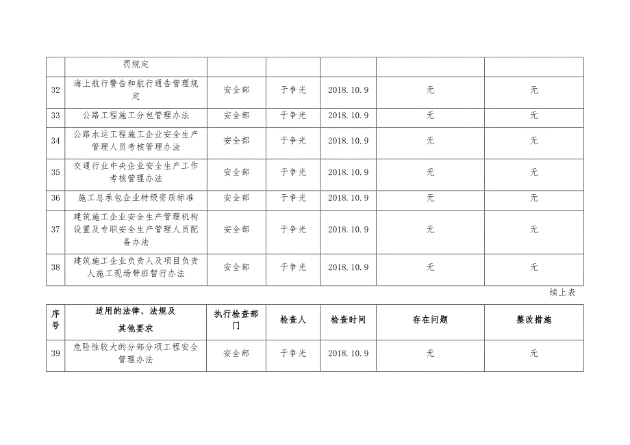 法律法规、标准规范执行检查记录表_第4页