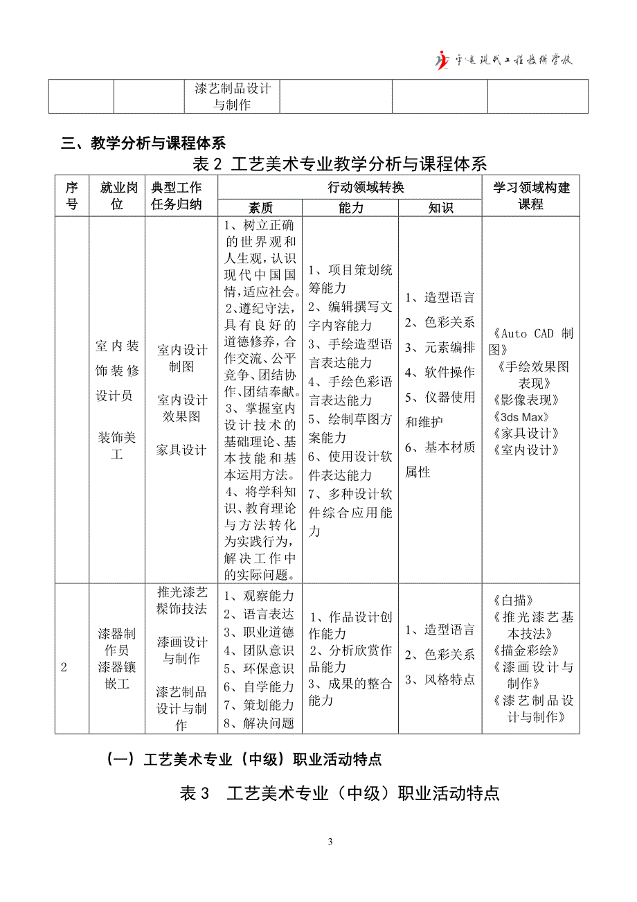 工艺美术人才培养方案详解_第3页