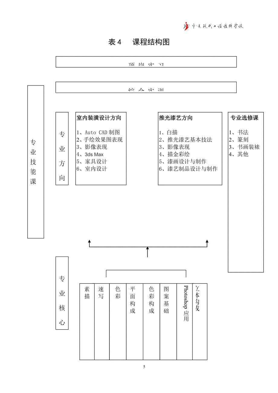 工艺美术人才培养方案详解_第5页