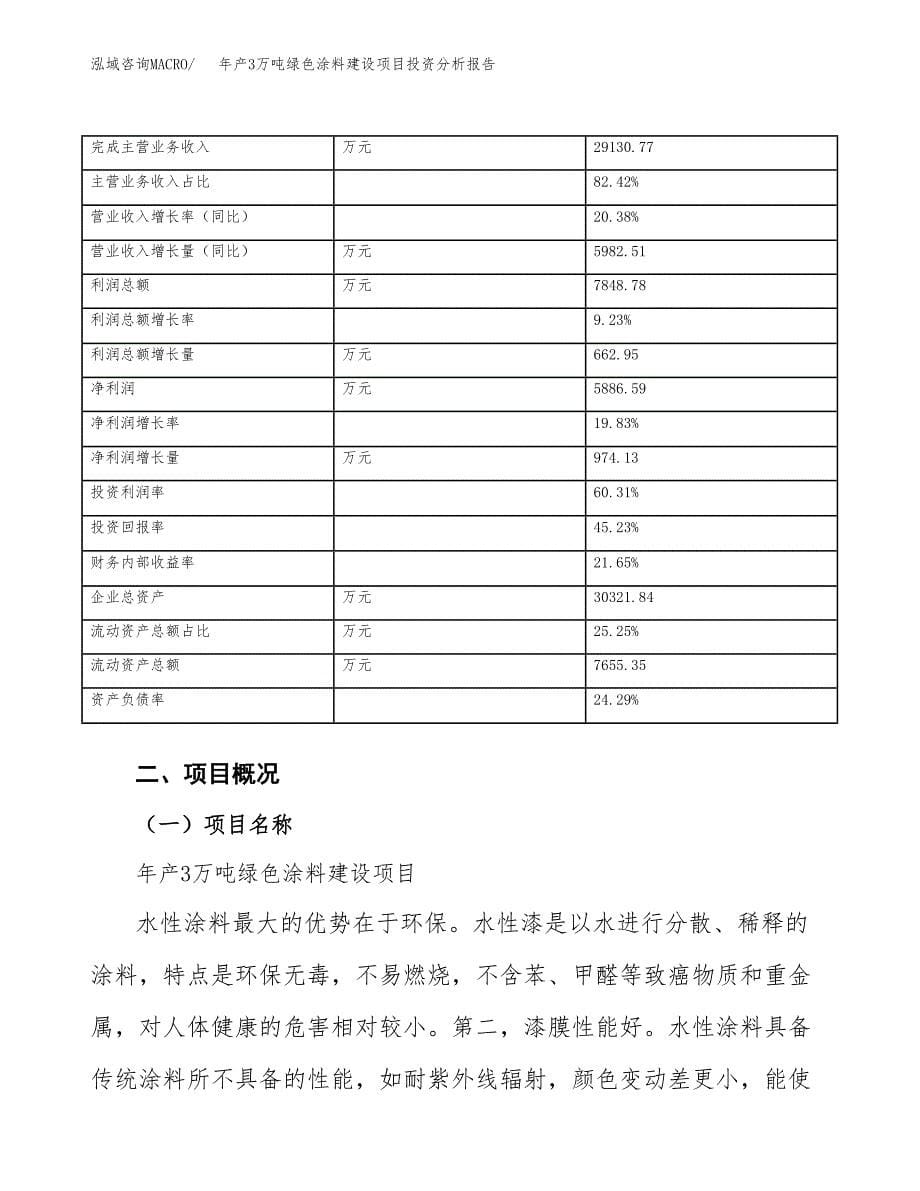 年产3万吨绿色涂料建设项目投资分析报告 (4)_第5页